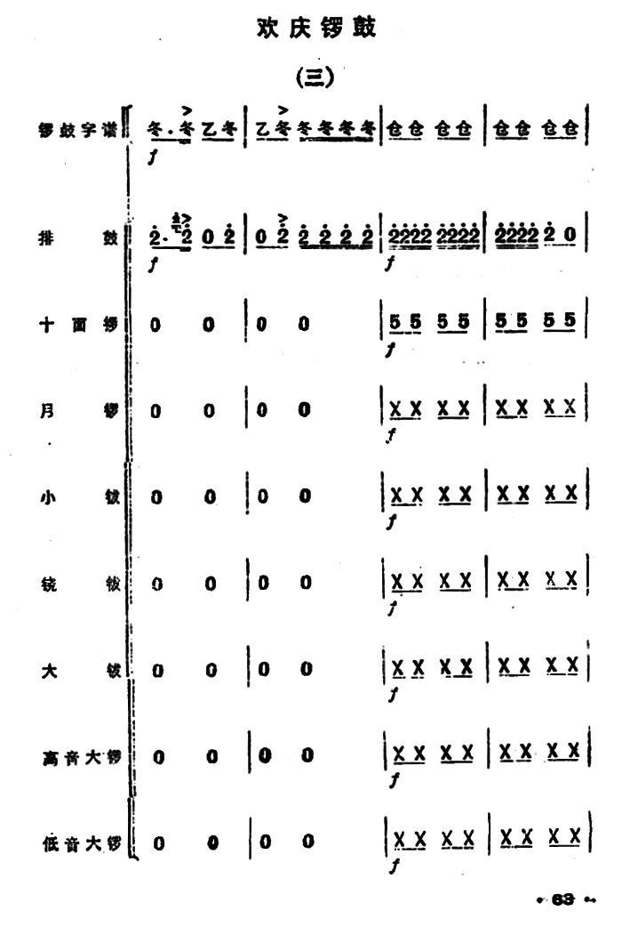 欢庆锣鼓（钹谱）