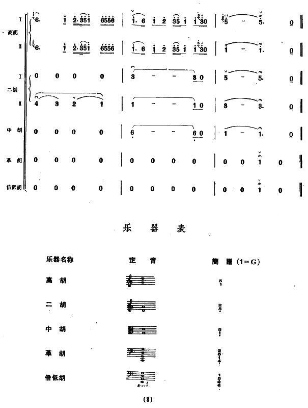 Erquan Yingyue (Huqin)（huqin sheet music）