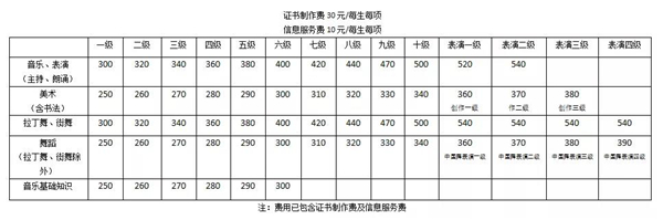 China Social Art Association 2022 Social Art Level Test Guide (Qingdao Test Area)