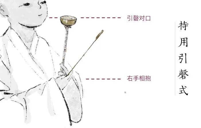 The holding posture of common Buddhist instruments