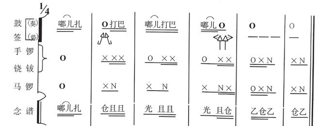 An Analysis of Jia Bingzheng's Drum Art