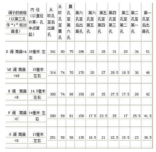 常用笛子尺寸比例表图