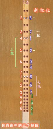 Detailed graphic teaching of the famous Erhu song 
