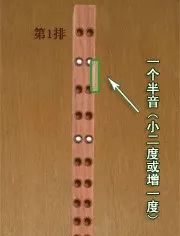 Detailed graphic teaching of the fingering of the major and minor second intervals of the erhu