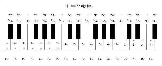 演奏葫芦丝跟不上伴奏是什么原因？